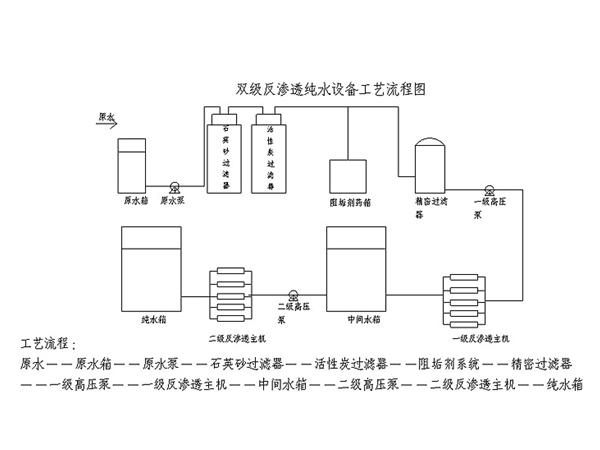 双级反渗透工艺流程图