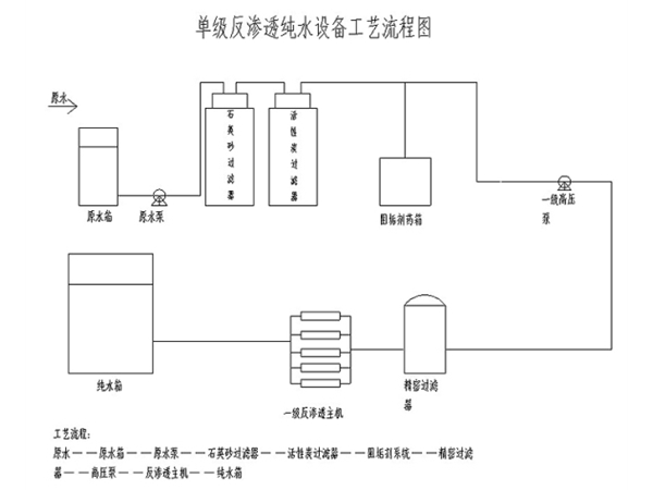 单级反渗透工艺流程图