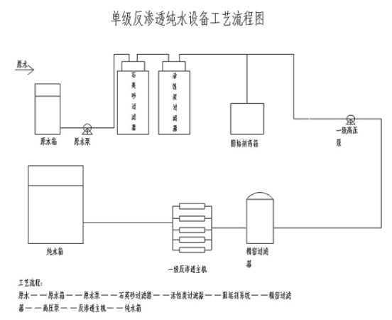 单级反渗透工艺流程图